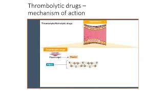 HLS PharmaThrombolytics Fibrinolytics [upl. by Zaremski189]