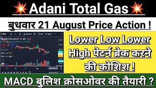 Adani total gas latest news  adani gas latest news  atgl stock  adani news  Vinay Equity [upl. by Kori]