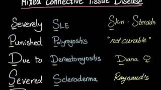 Mixed Connective Tissue Disease MCTD  mnemonic [upl. by Hildagarde]