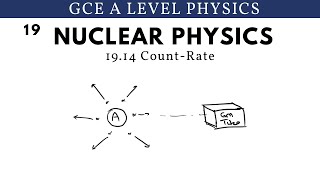 GCE A Level Physics  Count Rate Nuclear Physics Chapter [upl. by Larimore]