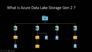 Azure Data Lake Storage Gen 2 tutorial for beginners [upl. by Anawyt]