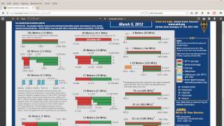 Arrl Color Band Chart for Technicians Class [upl. by Michelle]