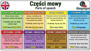 Części mowy  Angielski na przykładach rzeczownik czasownik zaimek  Parts of speech in English [upl. by Neeven]