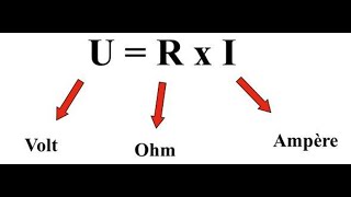 Manipuler une formule  la loi dOhm [upl. by Giglio]