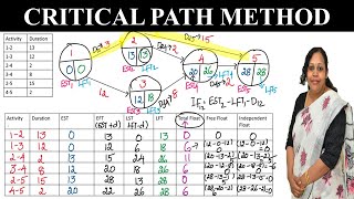 CPM in Project Management amp Operations Research  How to do a Critical Path Method [upl. by Autry]