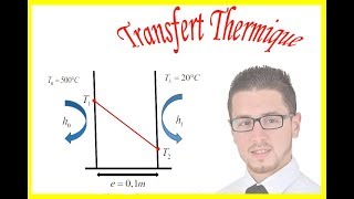 Densité de flux thermique  Conduction thermique [upl. by Anelrac280]