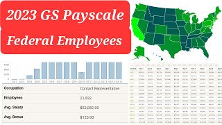 2023 GS Pay Scale Federal Employee Table Info List [upl. by Arnie]