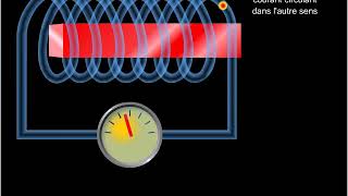 Induction électromagnétique [upl. by Mllly783]