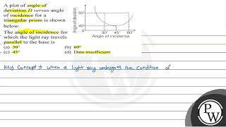 A plot of angle of deviation \ D \ versus angle of incidence for a triangular prism is shown b [upl. by Jock]