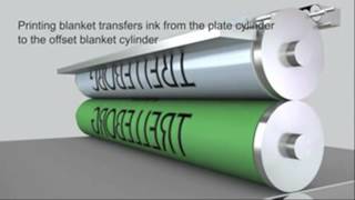 Trelleborg offset printing blankets [upl. by Fleischer]