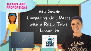 Comparing Unit Rates with Math Ratio Tables [upl. by Khichabia]