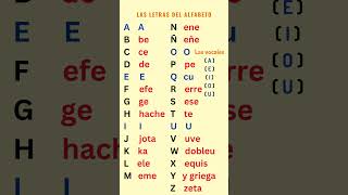 The Spanish alphabet  Lalphabet espagnol [upl. by Ienttirb]