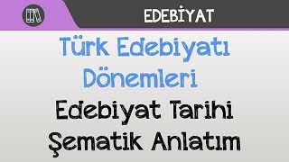 Türk Edebiyatı Dönemleri  Edebiyat Tarihi Şematik Anlatım [upl. by Lilyan]