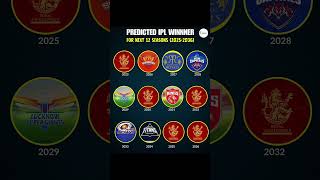 Predicted IPL Winner 2025 cricketshorts cricknews ipl ipl2025 ipl2025megaauction iplwinners [upl. by Acinonrev]