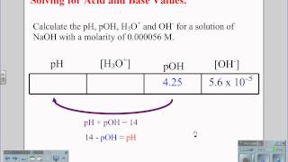 Solving pH pOH H3O and OHwmv [upl. by Selmore]