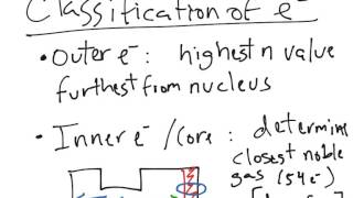 Inner Outer and Valence Electrons [upl. by Idnar]