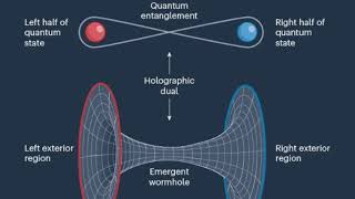 Advances in Holographic Theory for Explaining QuantumEntanglement [upl. by Sibella]