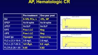 Diagnoses and Treatment of Systemic Amyloidosis [upl. by Hanan]