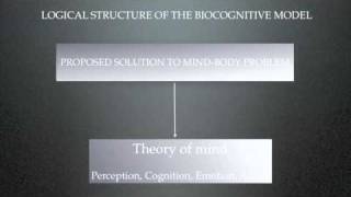 Mindbody problem dualism amp psychiatry 56 [upl. by Jerol738]