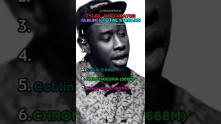 Tyler The Creator Album’s Total Streams Ranking tylerthecreator chromakopia igor album rap yt [upl. by Maude]