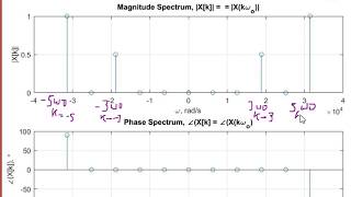 ECE300 Lecture 32 Fourier Series [upl. by Jule]