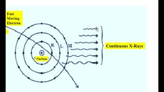 BSc  Semester IV  XRay  Bremsstrahlung Radiation  Characteristic Xrays English [upl. by Eddie]