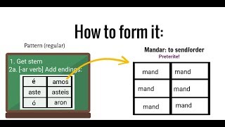 Preteritepretérito in Spanish how to form it amp learn it Easy animated explanation for beginners [upl. by Pompea]