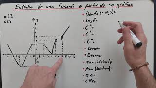 Análisis de funciones a partir de su gráfica [upl. by Gnort140]