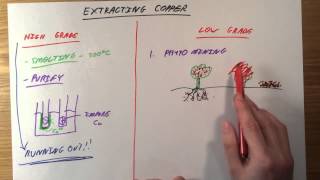 Extracting Copper  GCSE Chemistry [upl. by Feola]