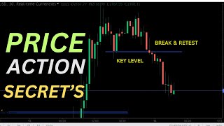 PRICE ACTION TRADING STRATEGY USING WITH BOOKMAP [upl. by Cid]