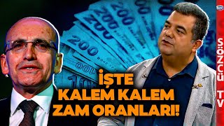 Yeni Emekli ve Memur Maaşı Güncel Zam Tablosu  SGK Uzmanları Kalem Kalem Hesapladı [upl. by Rolland385]