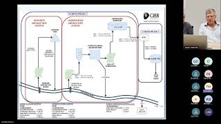 SAICE Academy Presents a Virtual Site Visit of Lower Umkhomazi Bulk Water Supply Scheme Phase 1 [upl. by Clarita]