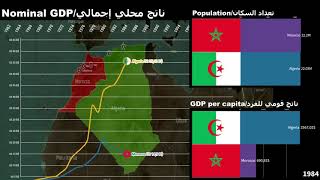 Morocco vs Algeria Economic Comparison [upl. by Mansur]