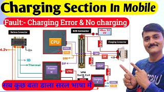 Charging section of mobile  charging section  Bq ic working  Pmi632 ic working [upl. by Sharlene]