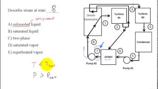 difference between subcooled liquid and compressed liquid [upl. by Delanty]