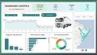 PBI000191  DASHBOARD LOGÍSTICA [upl. by Eissirk]