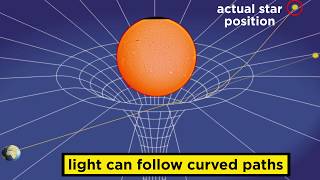 General Relativity The Curvature of Spacetime [upl. by Penn274]