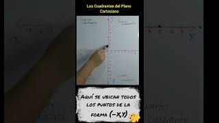 Ubicación de puntos en los cuadrantes del plano cartesiano maths math mate aritmeticamatefacil [upl. by Enelrad49]