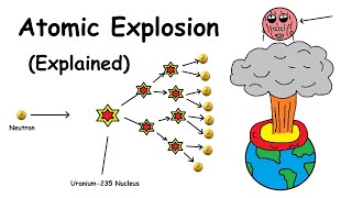 Nuclear Explosion Explained in 3 minutes [upl. by Aniras]