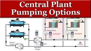 Central Plant Chilled Water Pumping Options [upl. by Karrie]