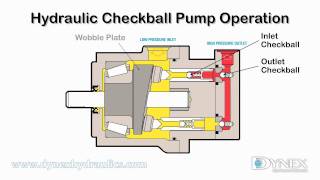 Hydraulic Checkball Pump Operation [upl. by Aineval775]