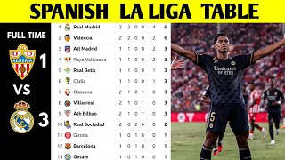 SPANISH LA LIGA TABLE UPDATED TODAY  LA LIGA STANDING 20232024 [upl. by Ier]