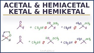 Acetal Ketal Hemiacetal Hemiketal Reaction Overview and Shortcut [upl. by Yelrehs]