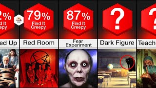 Comparison Creepy Reasons Schools Were Shut Down [upl. by Ajnot]