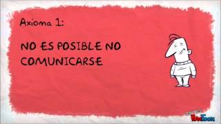 5 axiomas de la comunicación [upl. by Tram]