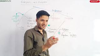 Endocytosis and Exocytosis  jeetu sir [upl. by Augy]