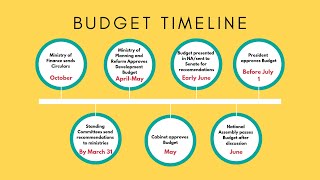 Budget Process and Parliament in Pakistan  PILDAT Civic Education Video 14 [upl. by Zebedee]