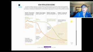 Demographic Transition Population Pyramids Explained [upl. by Aizat171]