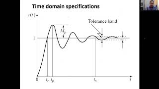 Lecture 10 Second Order Underdamped Systems Unit step response and time domain specifications [upl. by Belak]