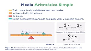 Explicación de la Media Aritmética Simple uso y características positivas y negativas 👍👍 [upl. by Lleval3]